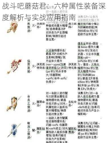 战斗吧蘑菇君：六种属性装备深度解析与实战应用指南
