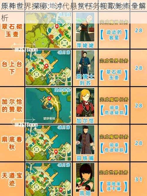 原神世界探秘：讨代悬赏任务接取地点全解析