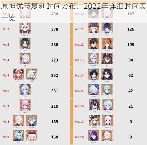 原神优菈复刻时间公布：2022年详细时间表一览